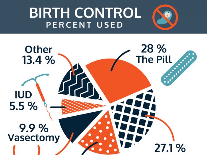 A Win-Win-Win Solution for Men, Women and Society